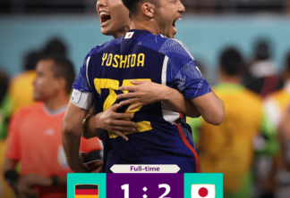 Reservas decidem e Japão supera Alemanha por 2 a 1 na estreia da Copa