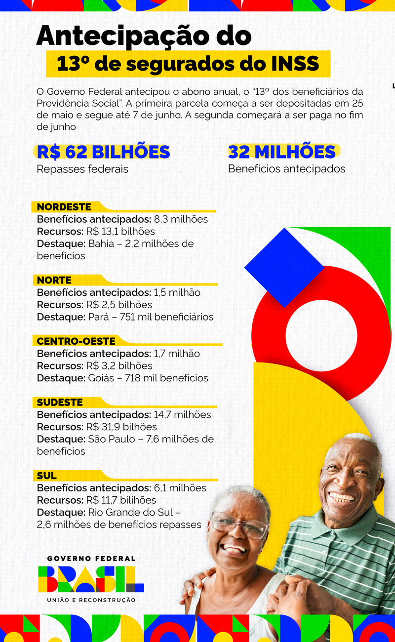 13º do INSS injeta R＄ 6 bilhões na economia do Rio de Janeiro

