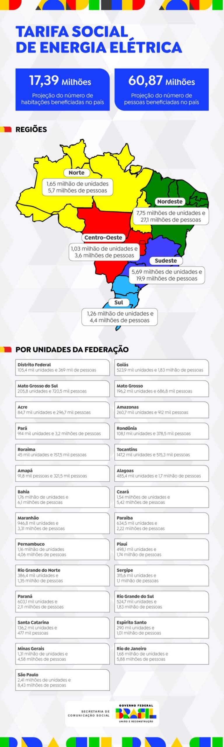 No Rio de Janeiro, 5,88 milhões de pessoas poderão ter gratuidade na tarifa de energia elétrica | Diário Carioca Detalhamento da quantidade de residências e pessoas com potencial de serem beneficiadas pela Tarifa Social de Energia