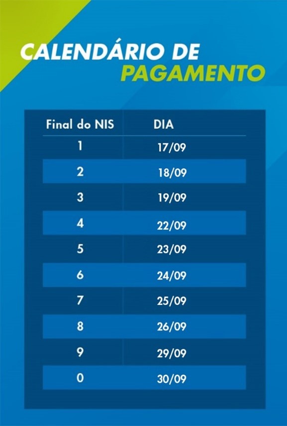 Cronograma de pagamentos do Bolsa Família em setembro de 2025
