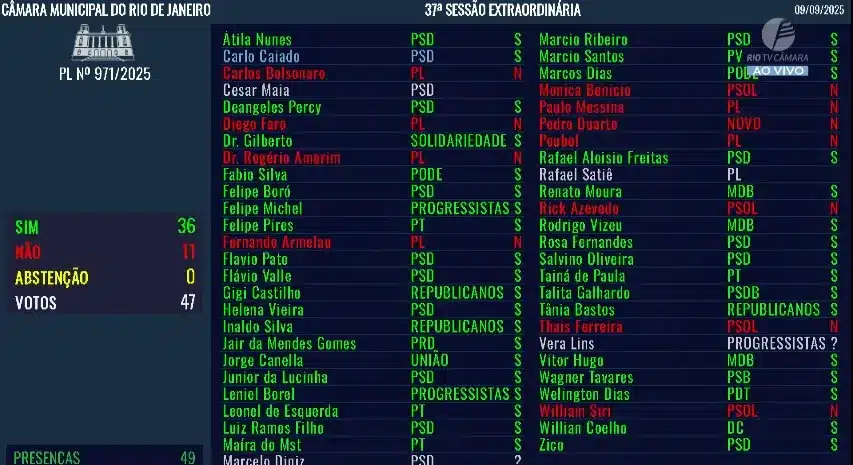 Prefeitura consegue apoio para elevar taxa de iluminação pública