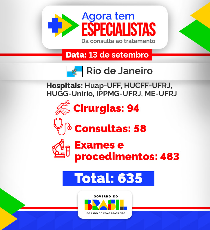 Números do mutirão no Rio de Janeiro
