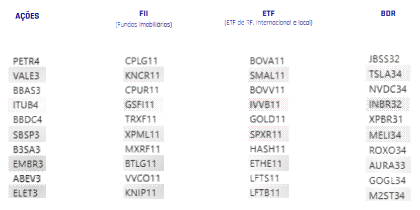 Petrobras e Vale lideram ranking de ações mais negociadas em setembro  | Diário Carioca